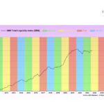 Macro crypto summer